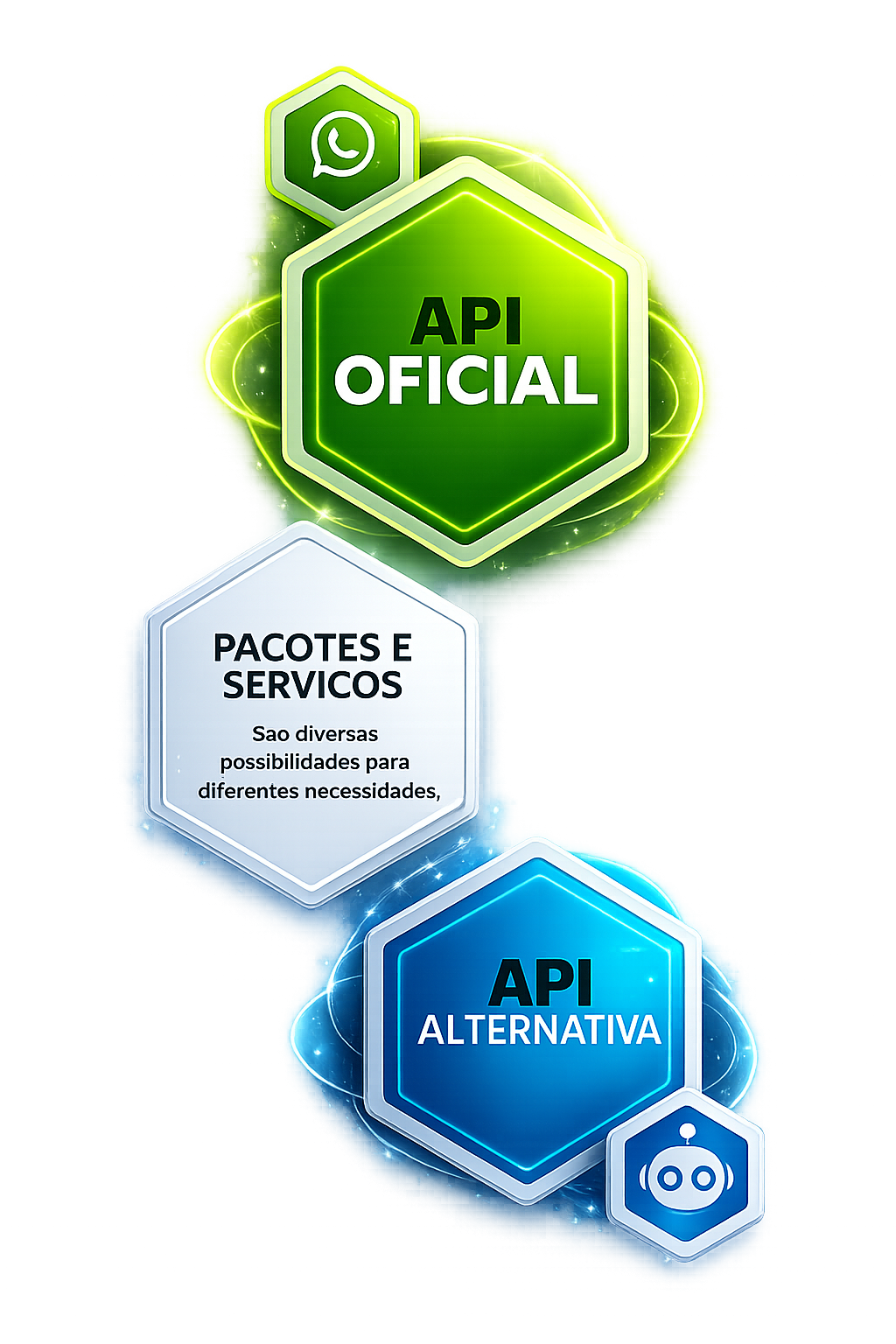 Pacotes e serviços, API Oficial e API Alternativa